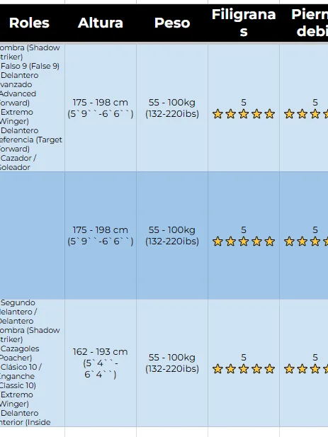 Guía de Arquetipos y Consejos para Extremos (EA FC 26 Clubes Pro) (Actualizado 21/09/2025) product image (2)