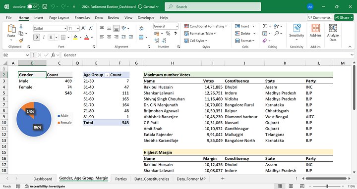Excel Dashboard: Comprehensive Data of All 543 Members of Parliament (India) product image (2)
