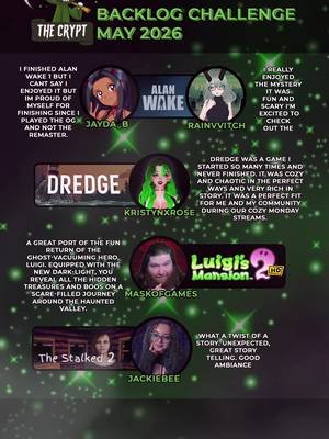 Our Crypties have been working hard to get through their backlog challenges!  Check out the favs from May! Members Who Participated: Jayda_b, @RainVVitch 👻🦇✨ , @KRISTYNxROSE | Twitch Streamer, @MaskofGames, @JackieBee , @twitch.tv/pressxtojason_ , & @Amity ✨ twitch streamer  #horrortok #thecrypt #horrorgaming #horrorstreamer #horrorcommunity 