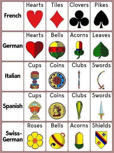 As I continue to develop and refine my new course, Illustrating Card Decks, here's a peek at the evolution of Playing Cards o...