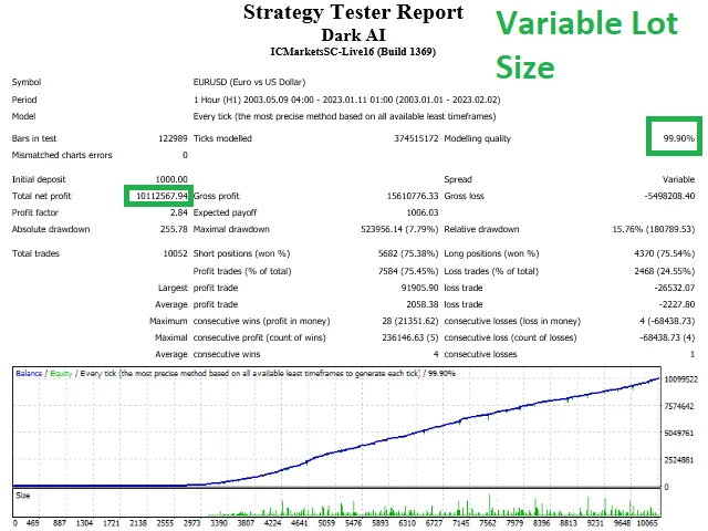 Dark Algo Expert Advisor: Forex Trading Software (EURUSD, GBPUSD) product image (6)