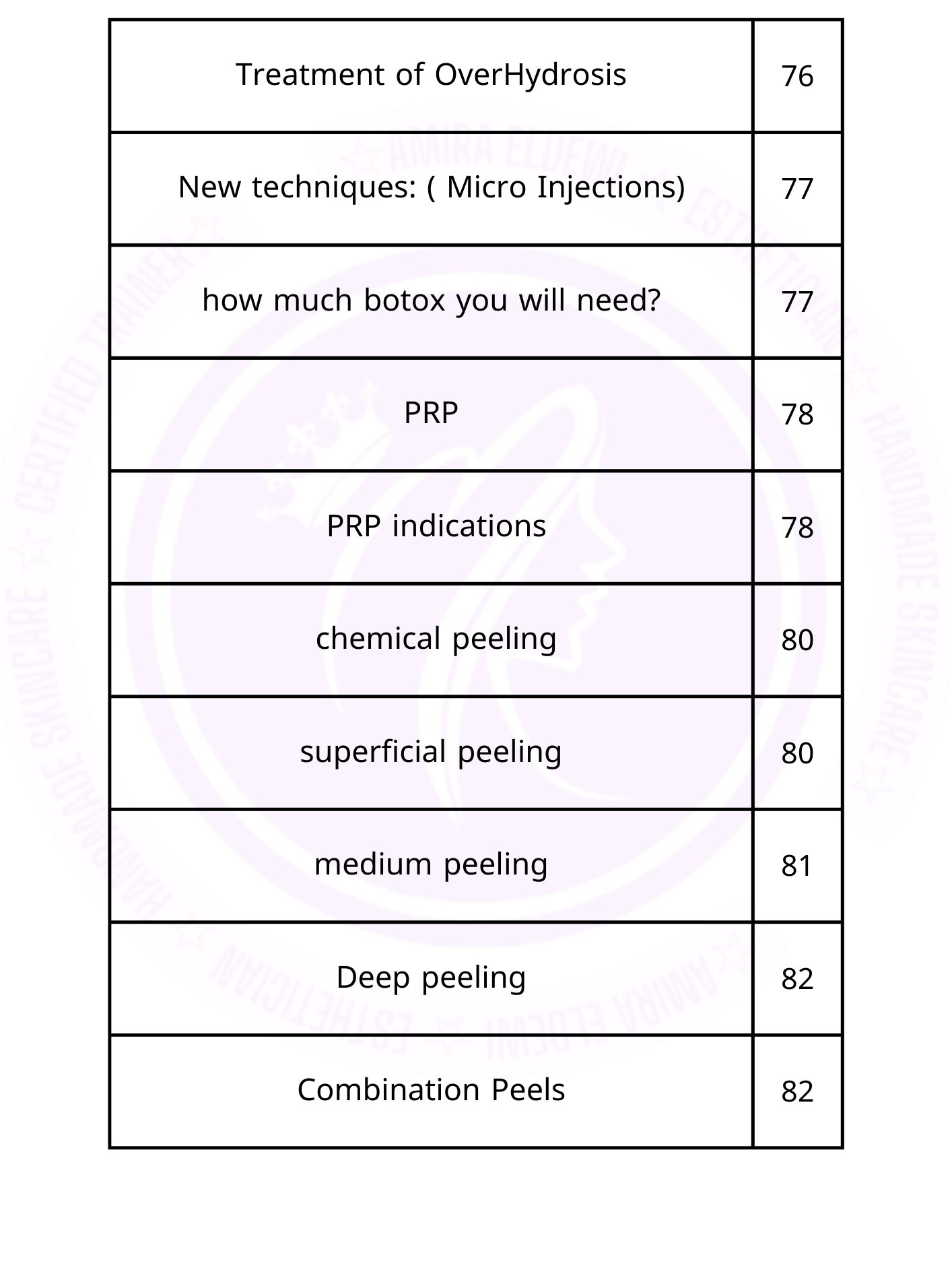 Professionl esthetician guide product image (7)