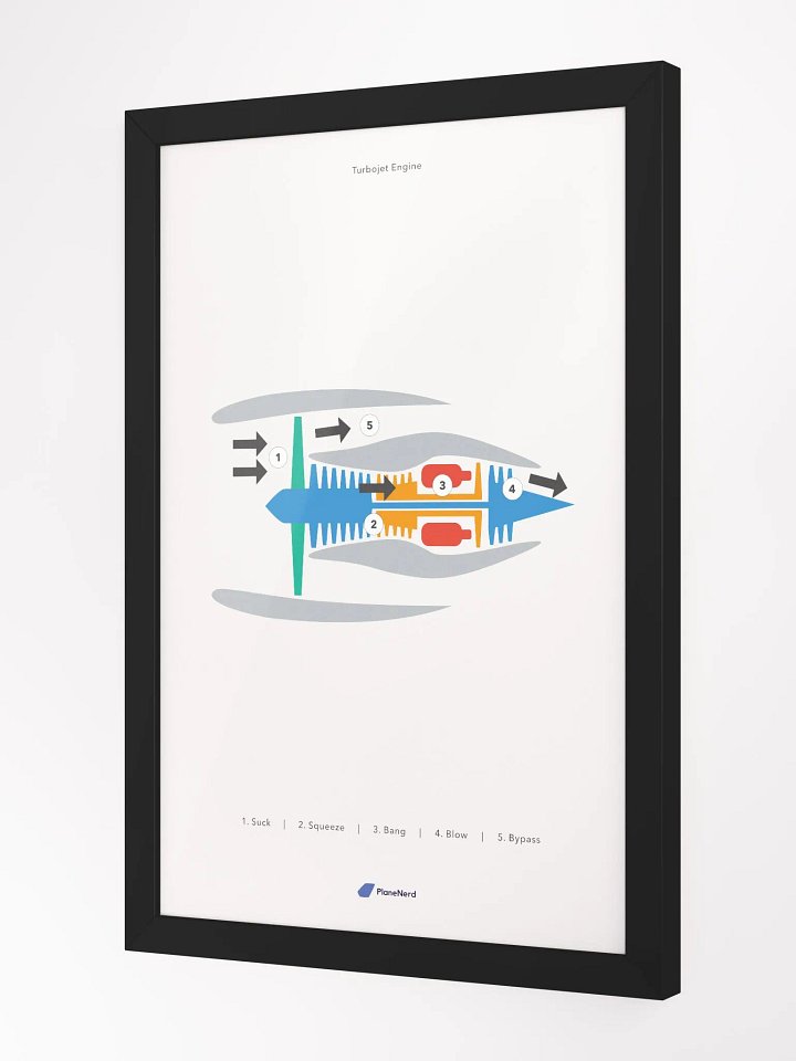 Planenerd Framed Turbojet Engine Poster product image (2)