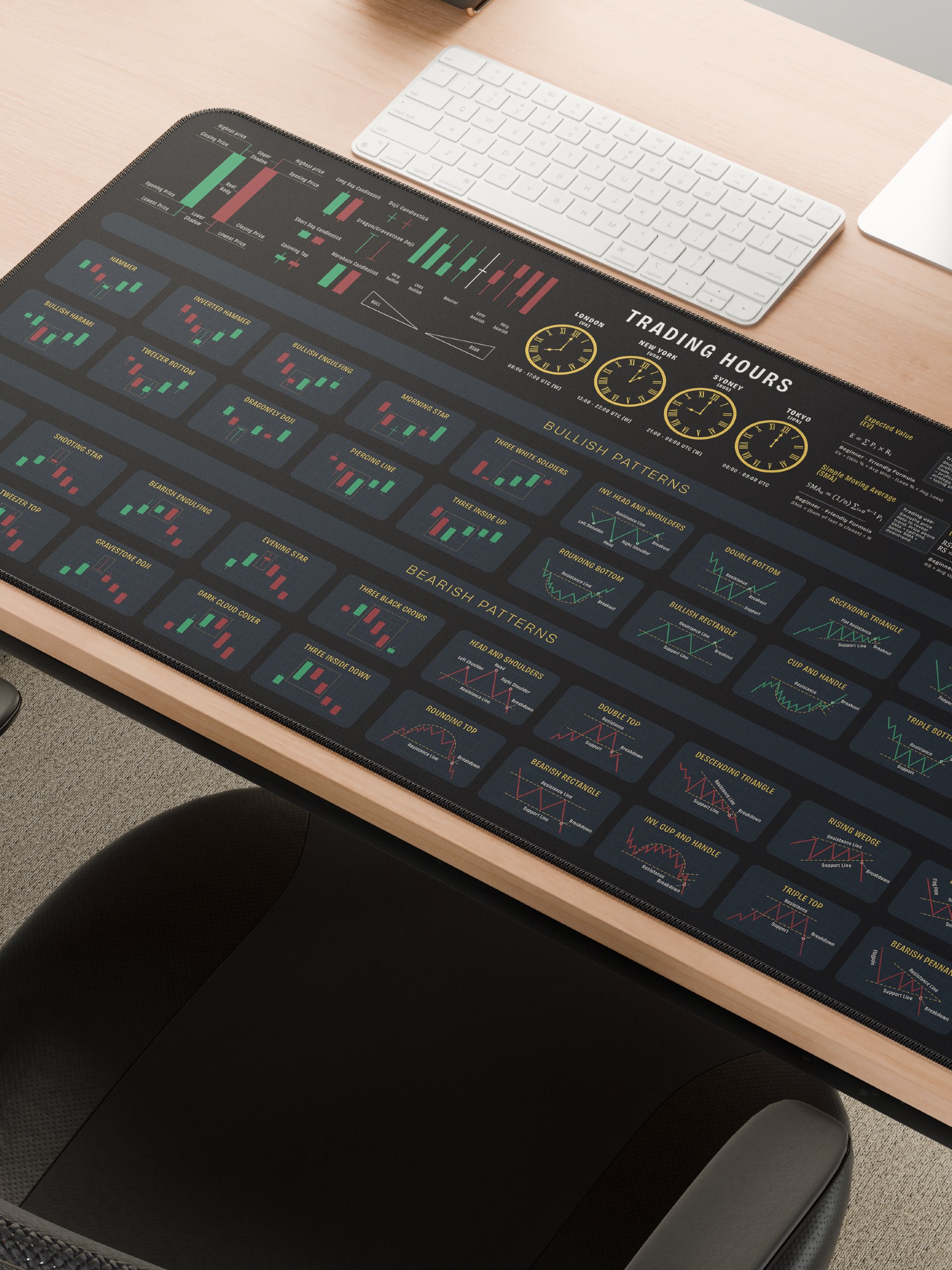 Ultimate Trading & Technical Analysis Desk Mat: Chart Patterns, Indicators, & Time Zones product image (1)