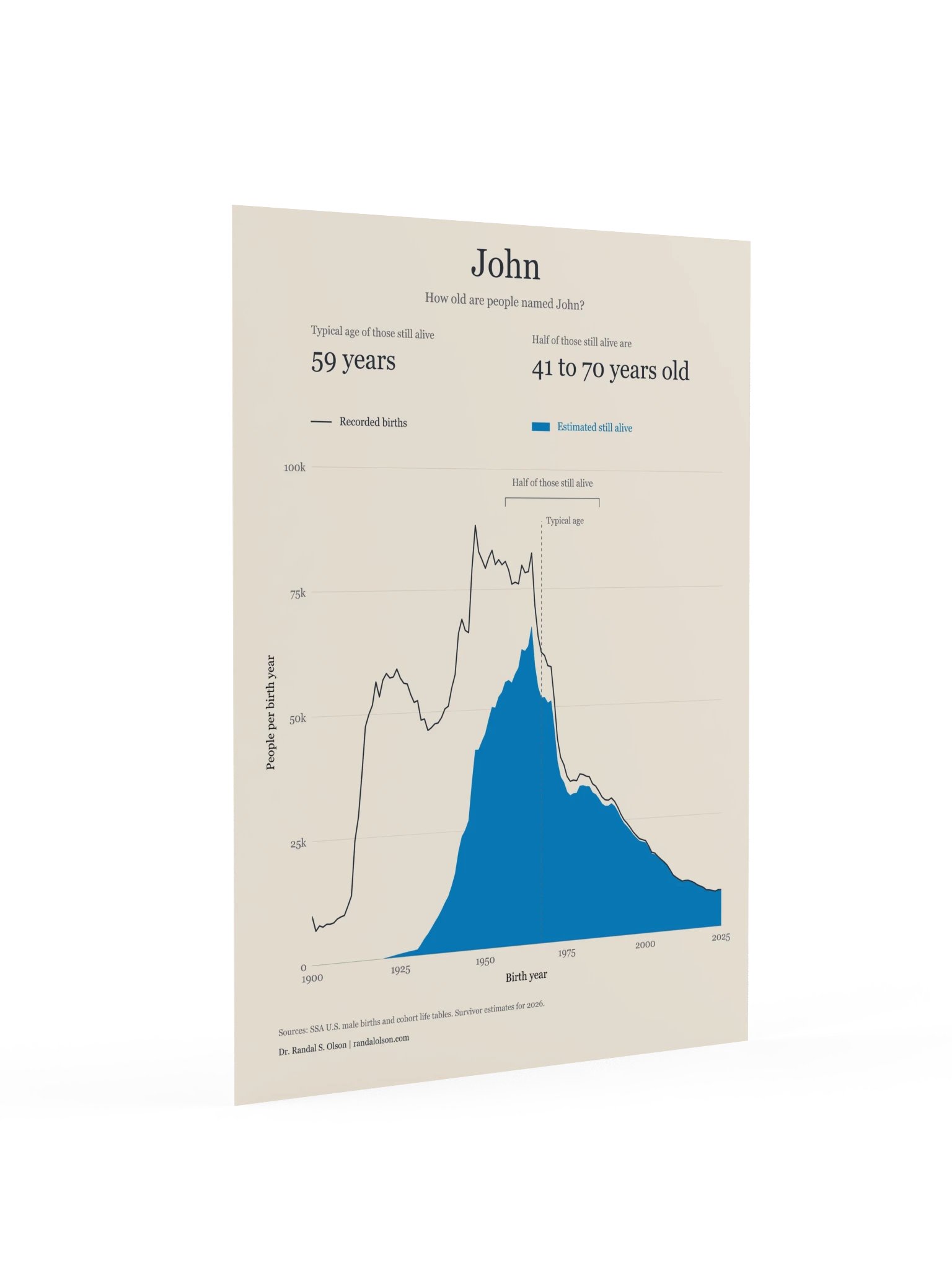 John: the living generations | 18 x 24-inch matte poster product image (2)