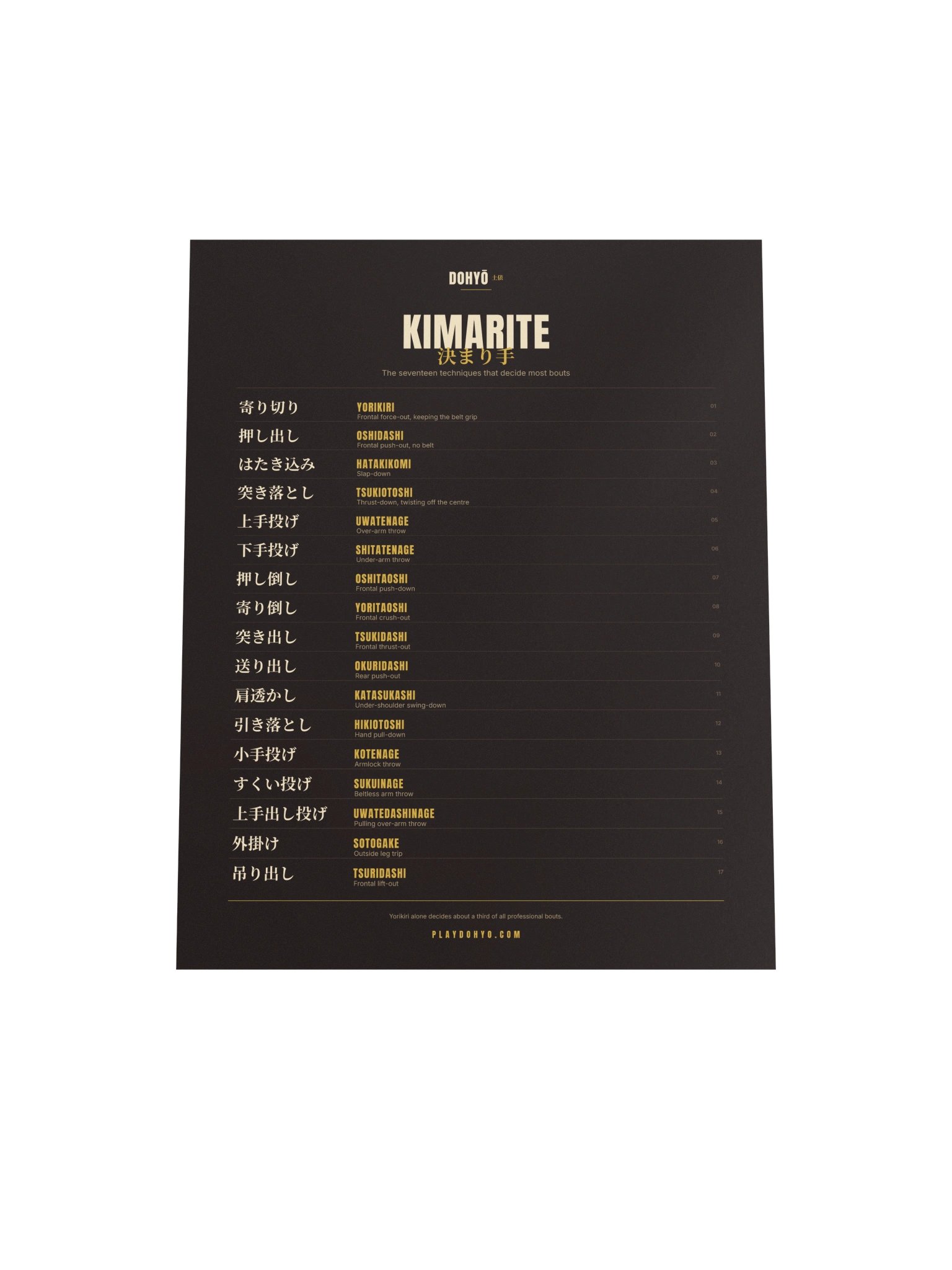 Kimarite Chart — The Seventeen product image (25)