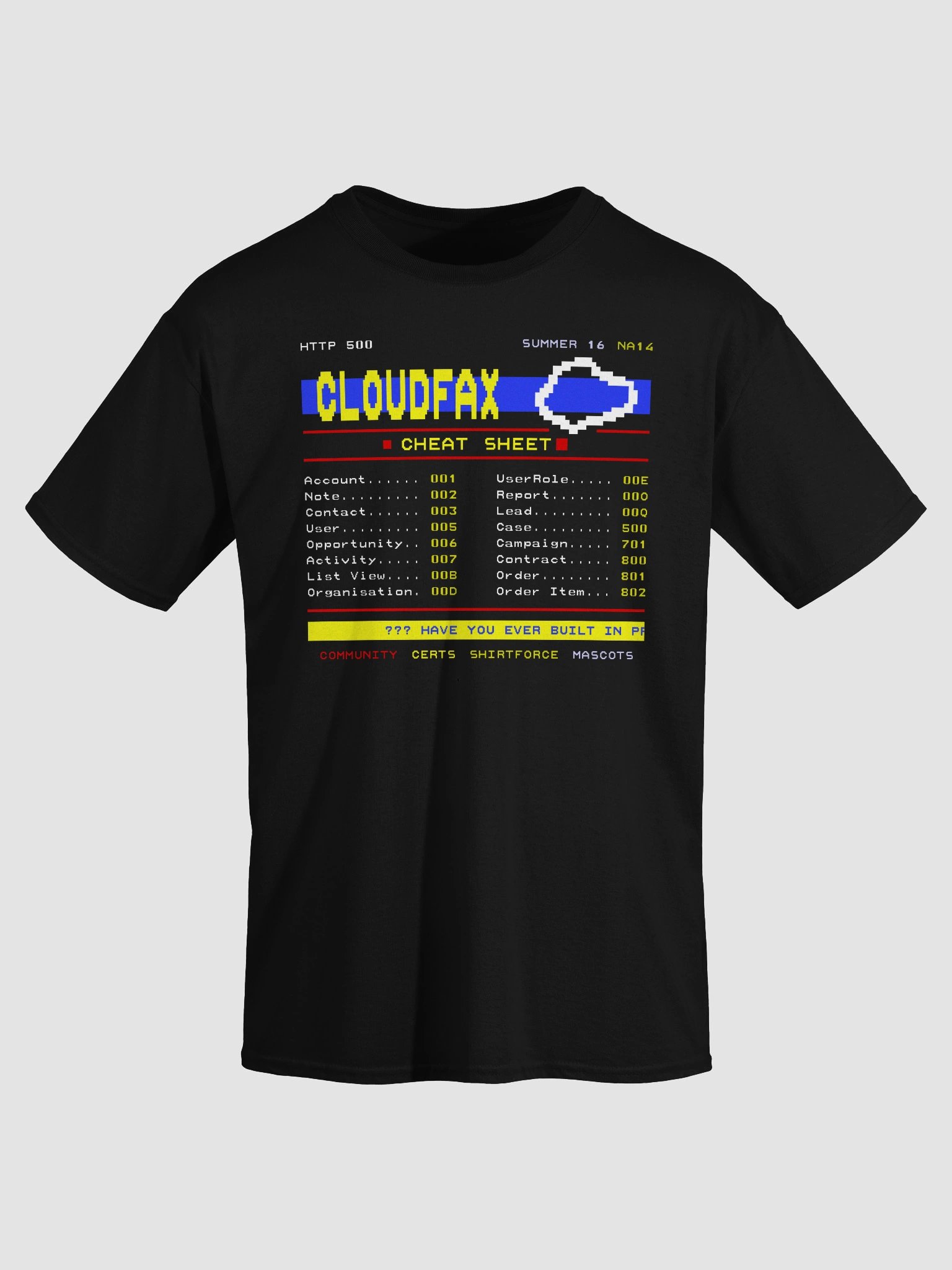 Cloudfax: Salesforce Object Prefixes product image (5)