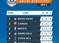 OWWC 2023's tag thumbnail