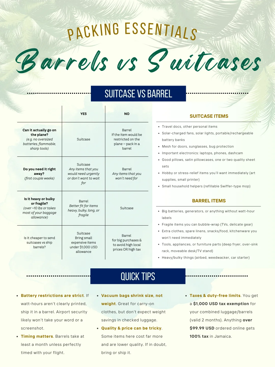 Packing Essentials: Shipping Options product image (1)