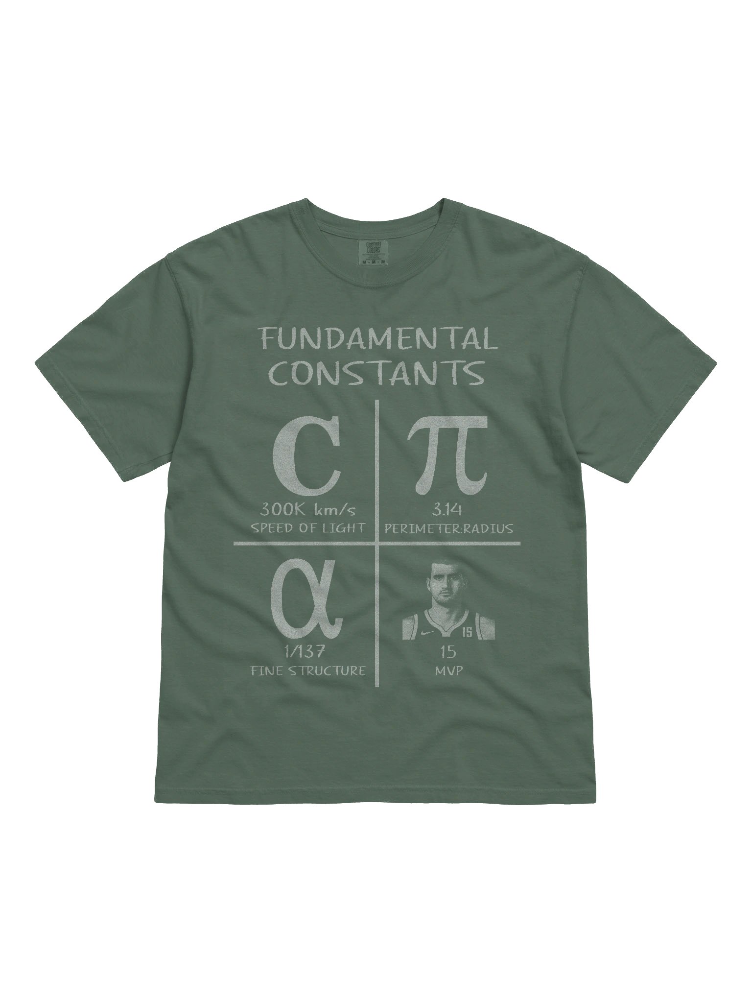 Know Your Fundamentals! product image (1)