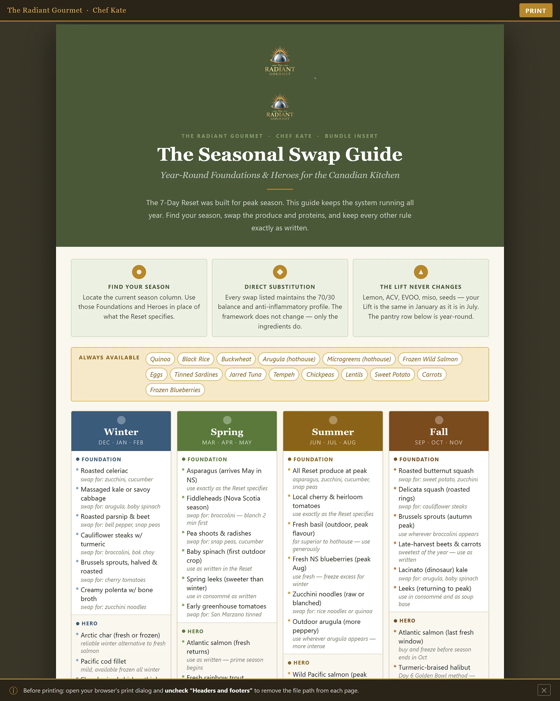 The Master Longevity Checklist product image (3)