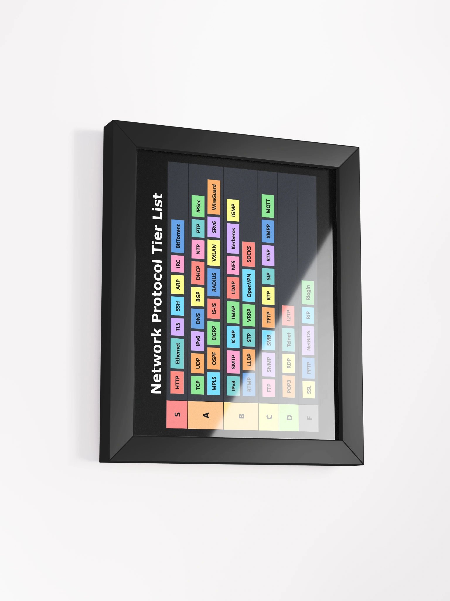 Network Protocol Tier List Framed Poster product image (2)