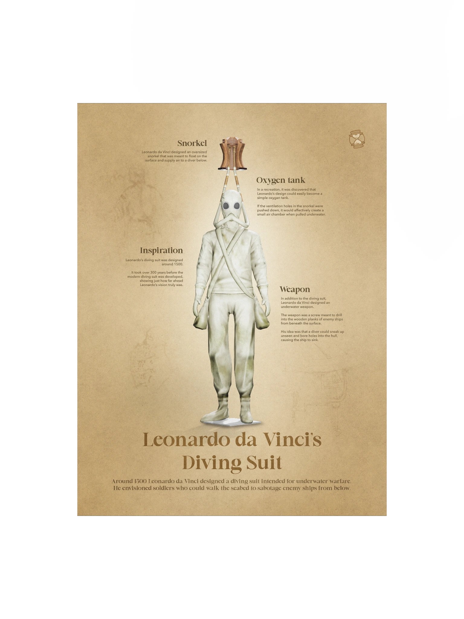 Leonardo da Vinci's Diving Suit (Unframed poster) product image (3)