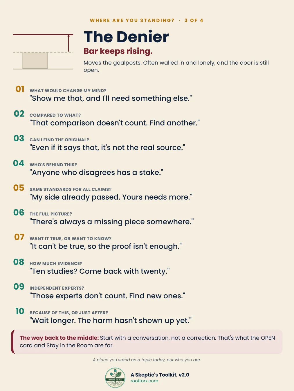 A Skeptic's Toolkit - Version 2.0 - 10 Questions for Any Claim product image (4)