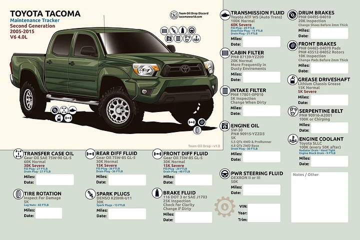2nd GEN MAINTENANCE TRACKER V1.0 - Spruce product image (1)