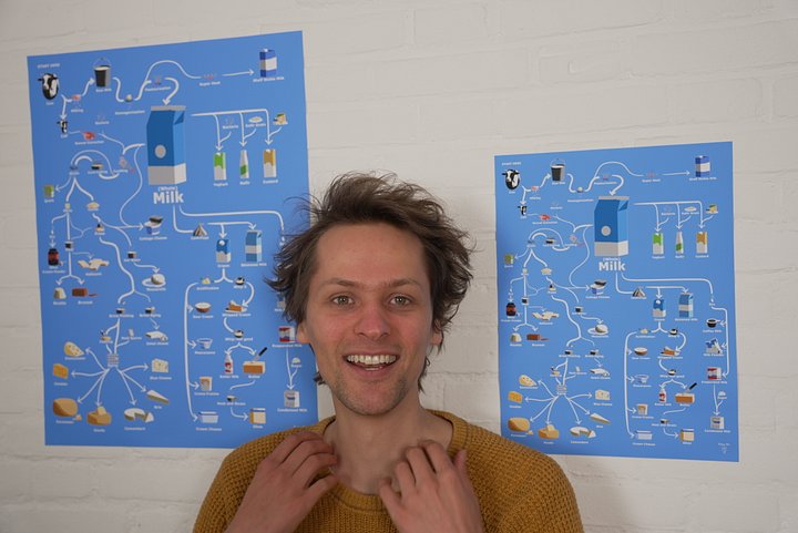 The Family Tree of Milk - Poster product image (1)