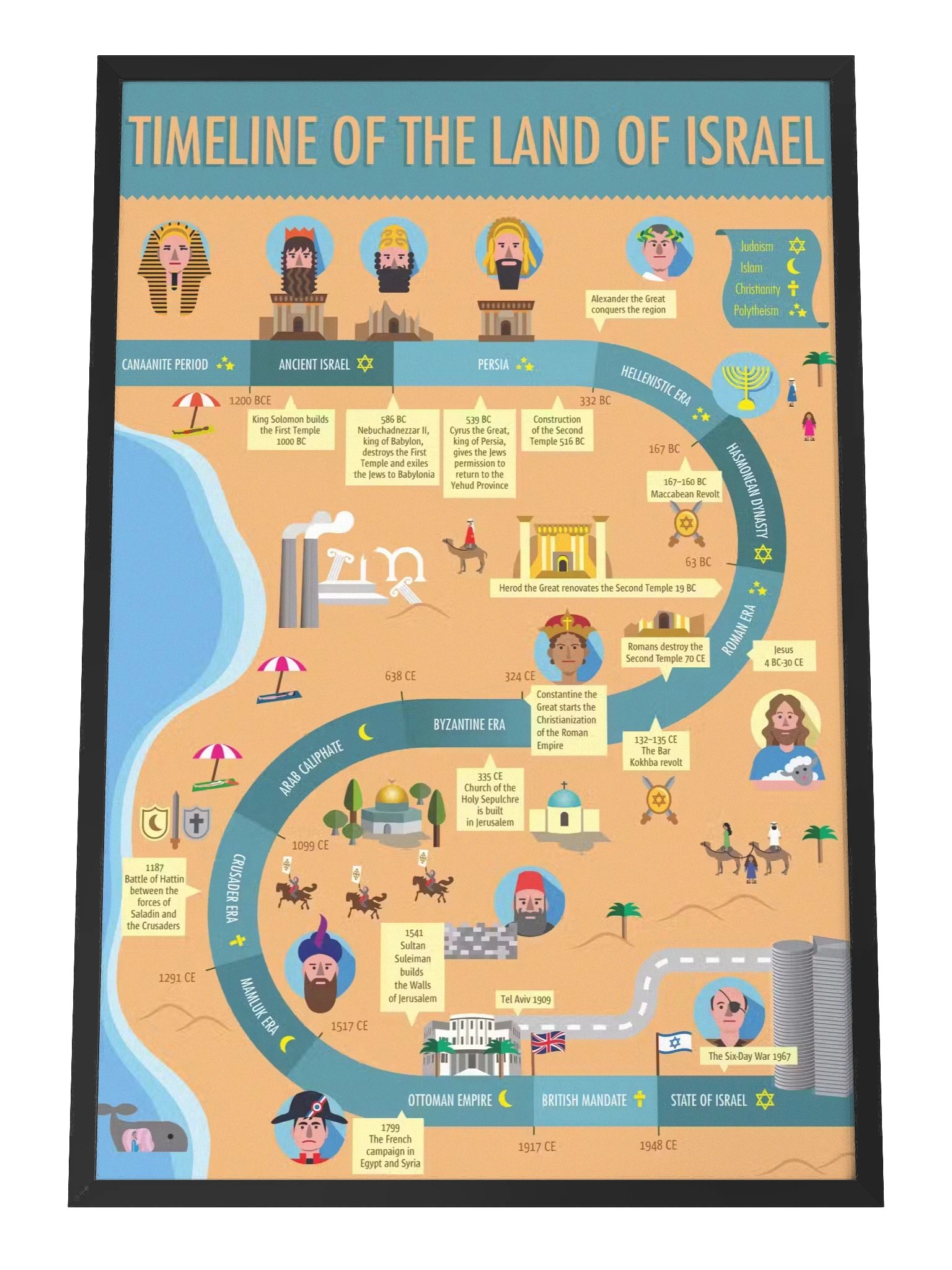 Framed Timeline of the Land of Israel product image (1)