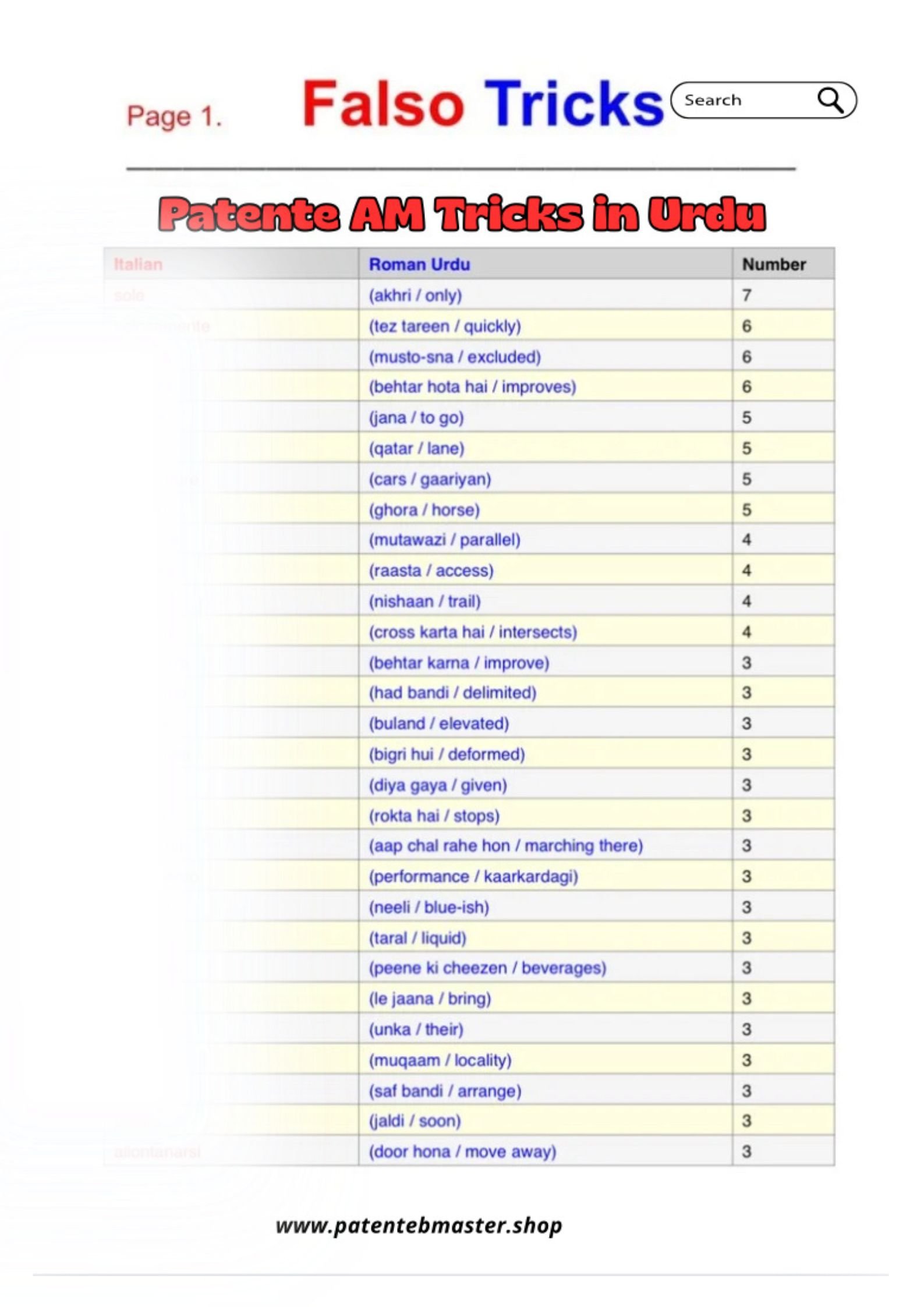 Patente AM Tricks Book in Urdu Hindi Punjabi – Oltre 100 Trucchi Utili per Superare l’Esame (Versione Digitale) product image (3)