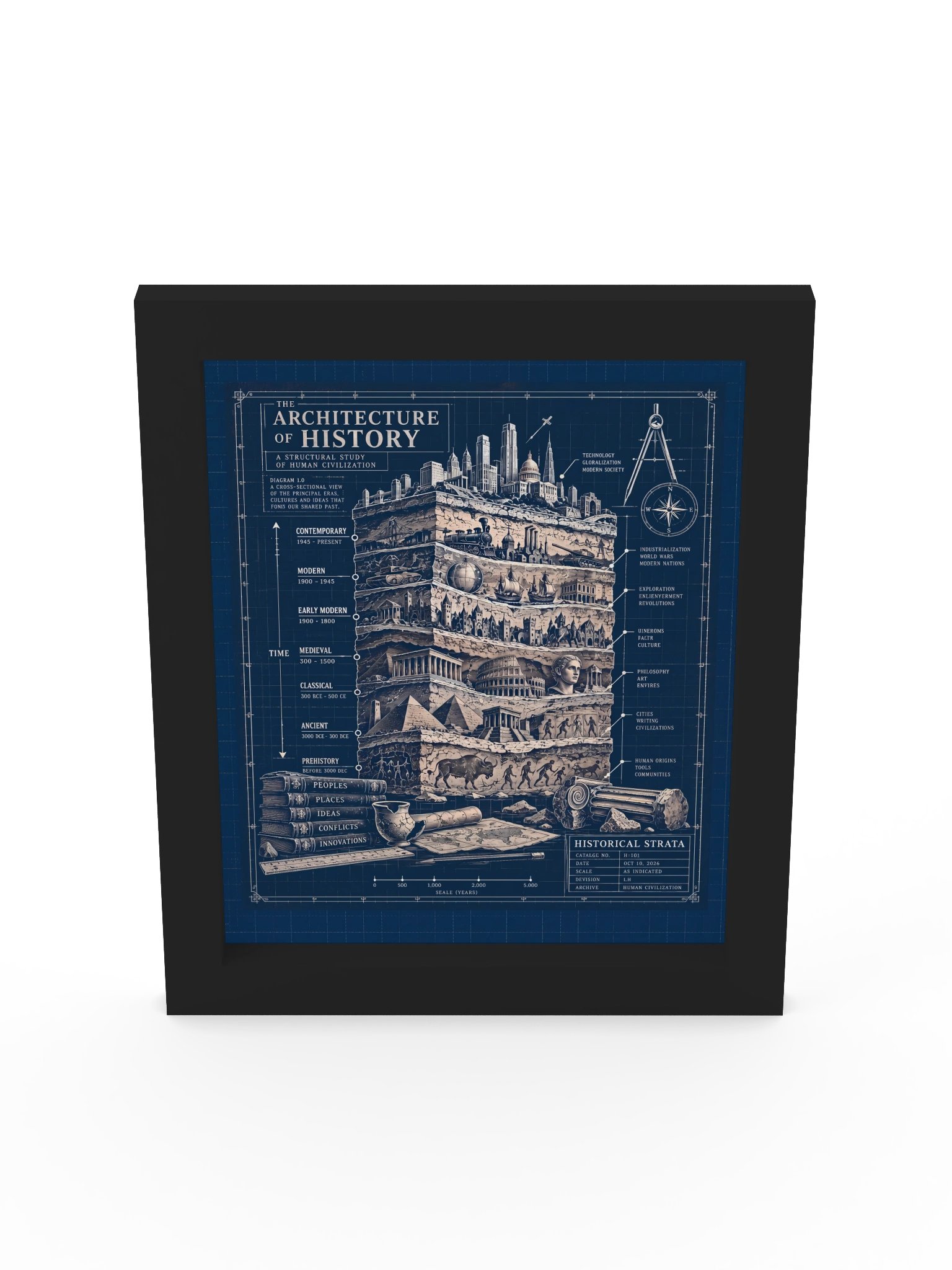 The Architecture of History Framed Poster, Blueprint History Wall Art product image (7)