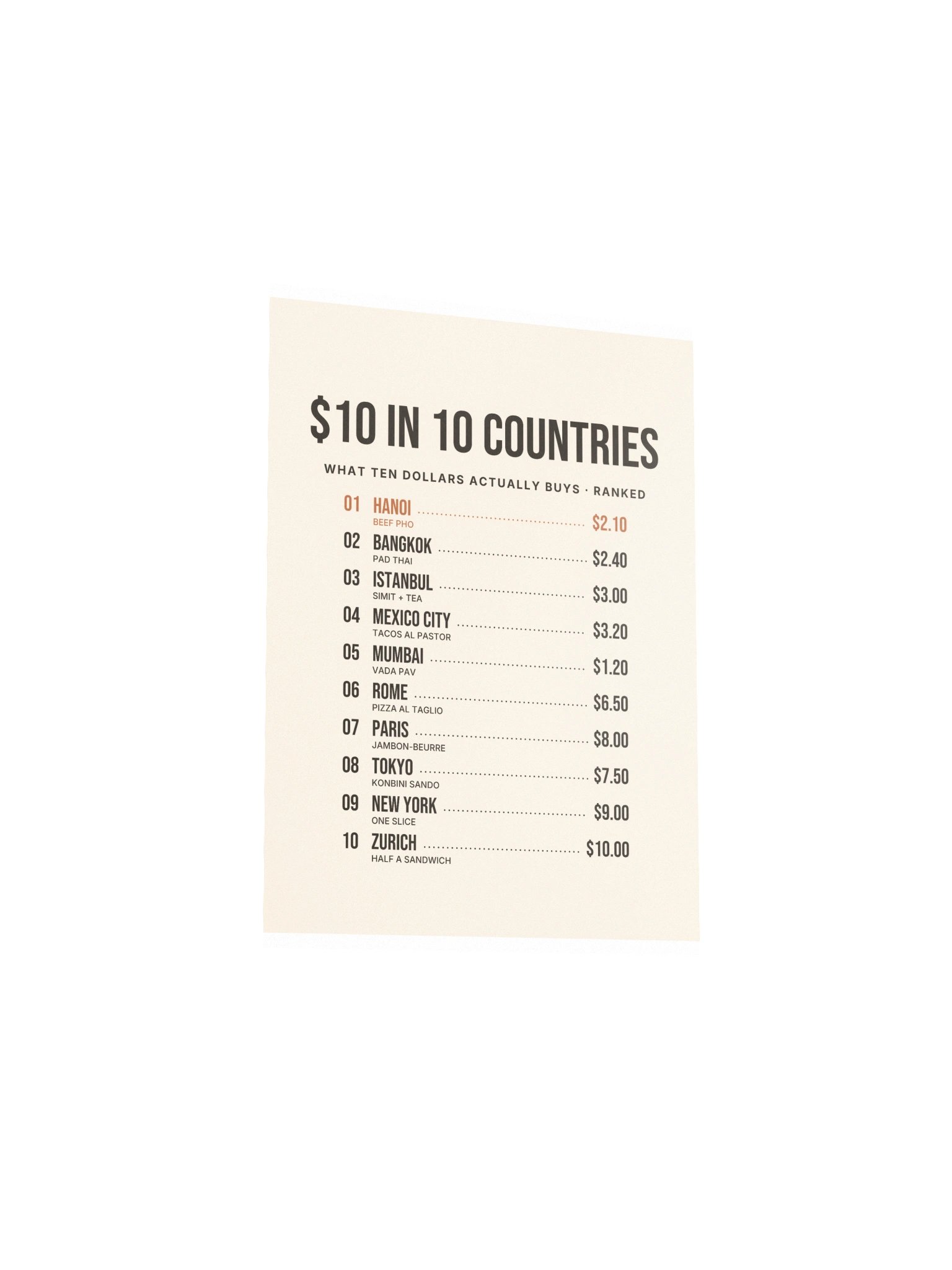 $10 in 10 Countries Leaderboard Poster product image (17)