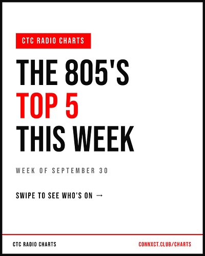 This week's Top 5 in the 805 🔥

1. BigTime Bake — “Oopsie featuring ATM Danny”
2. Omega Nova and Miggyhatesu — “Omegladon”
3....