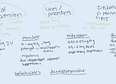 Procedure Guides's tag thumbnail