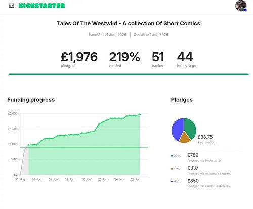 We are officially in the home stretch now! Only 44 hours left to secure your copy of Tales Of The Westwild. Thank you to ever...