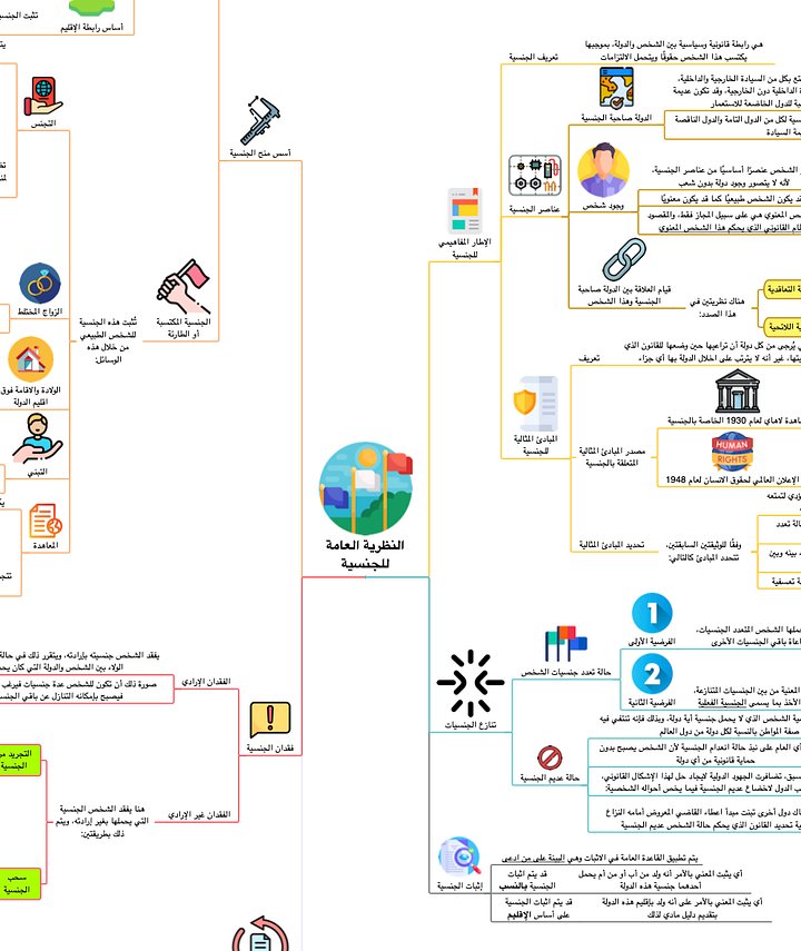 PDF خرائط القانون الدولي الخاص product image (1)