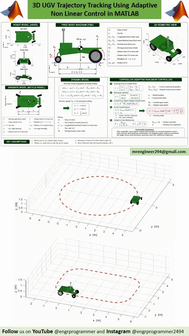 UGV Trajectory Tracking Using Adaptive Nonlinear Control in MATLAB | Circle, Rectangle & Line Paths + STL 3D Model product image (2)