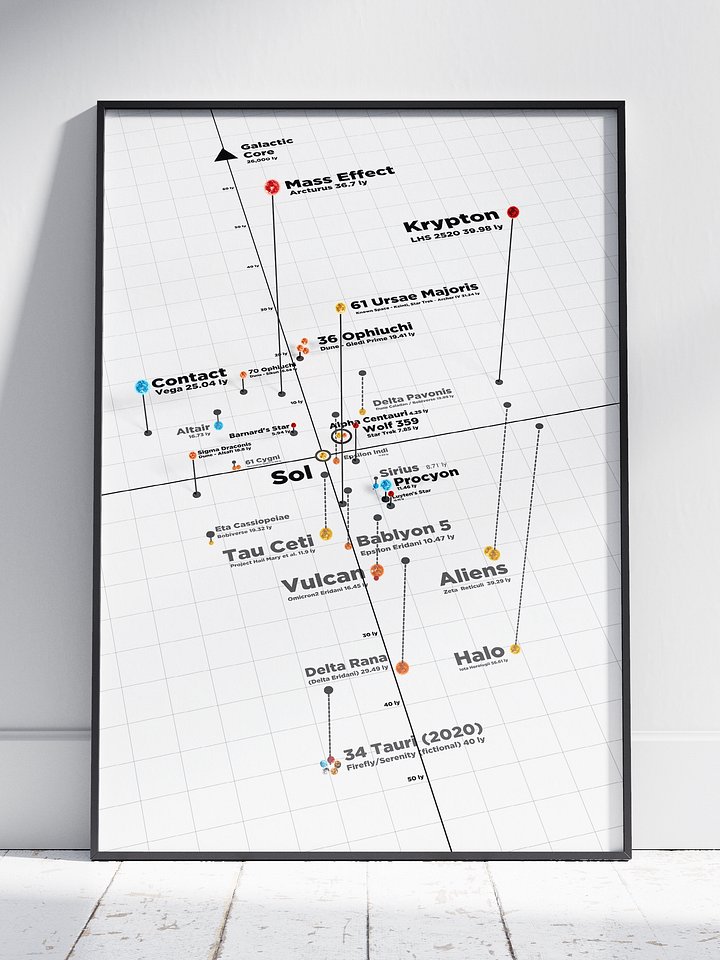 Real Stars of Sci-Fi Map Poster product image (1)