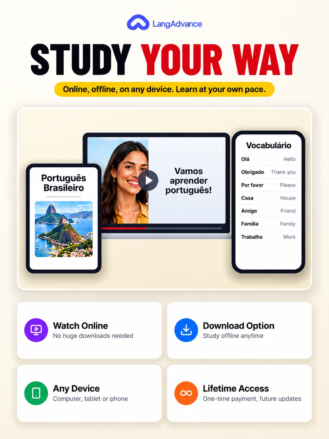 Brazilian Portuguese learning system: A1–C2 structured video training product image (5)