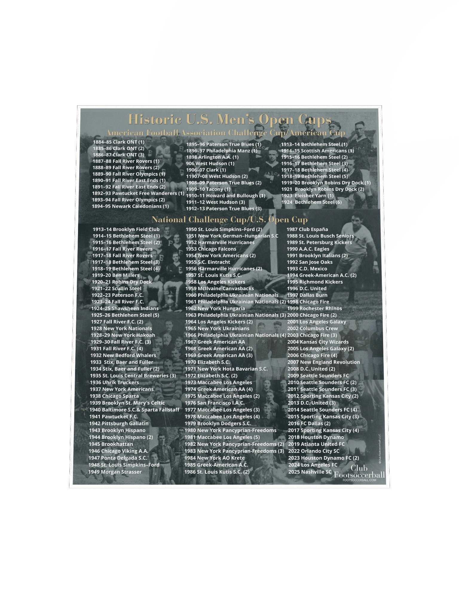 Historic Men’s Open Cups Winners Poster product image (4)