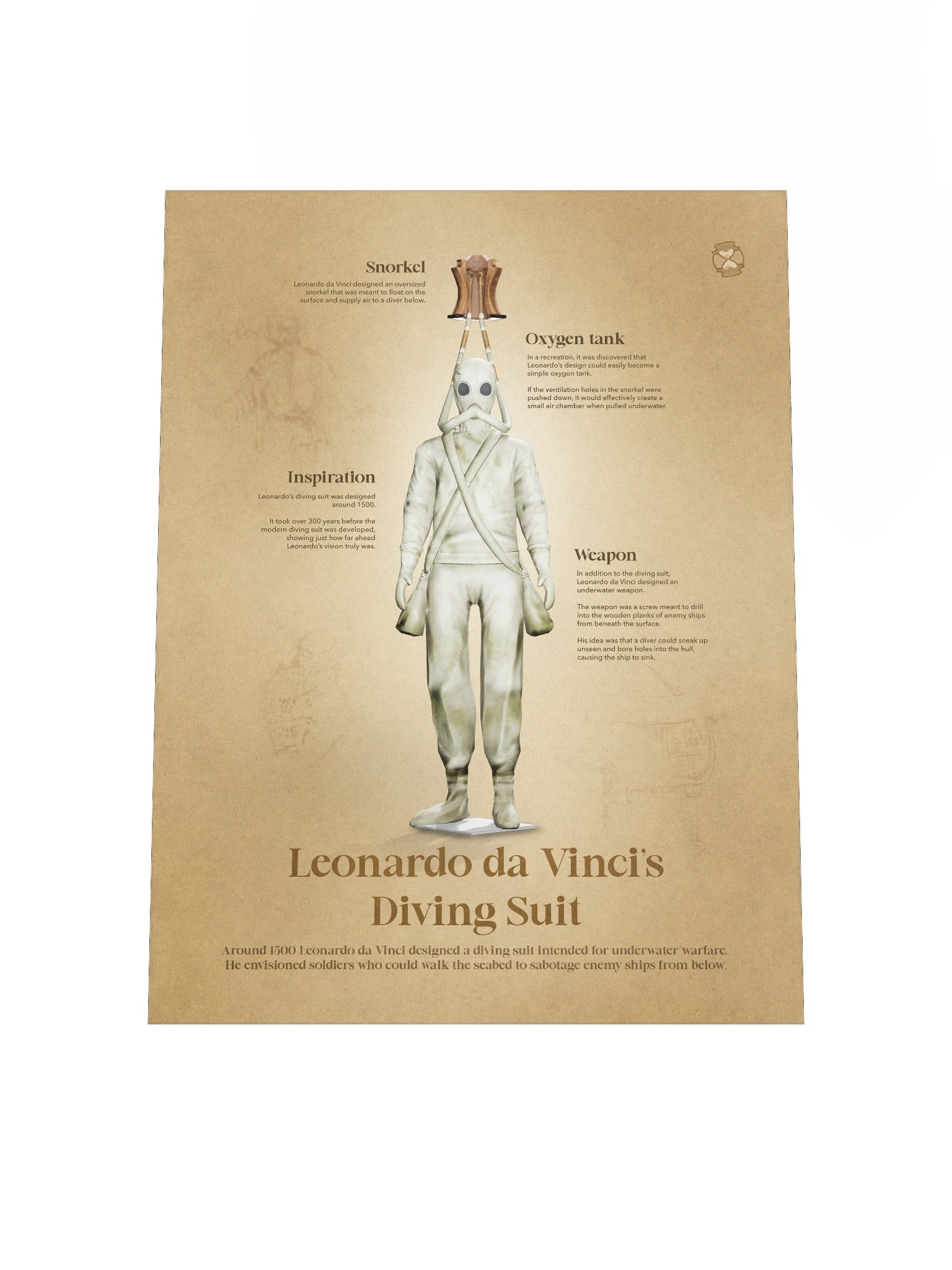 Leonardo da Vinci's Diving Suit (Unframed poster) product image (6)