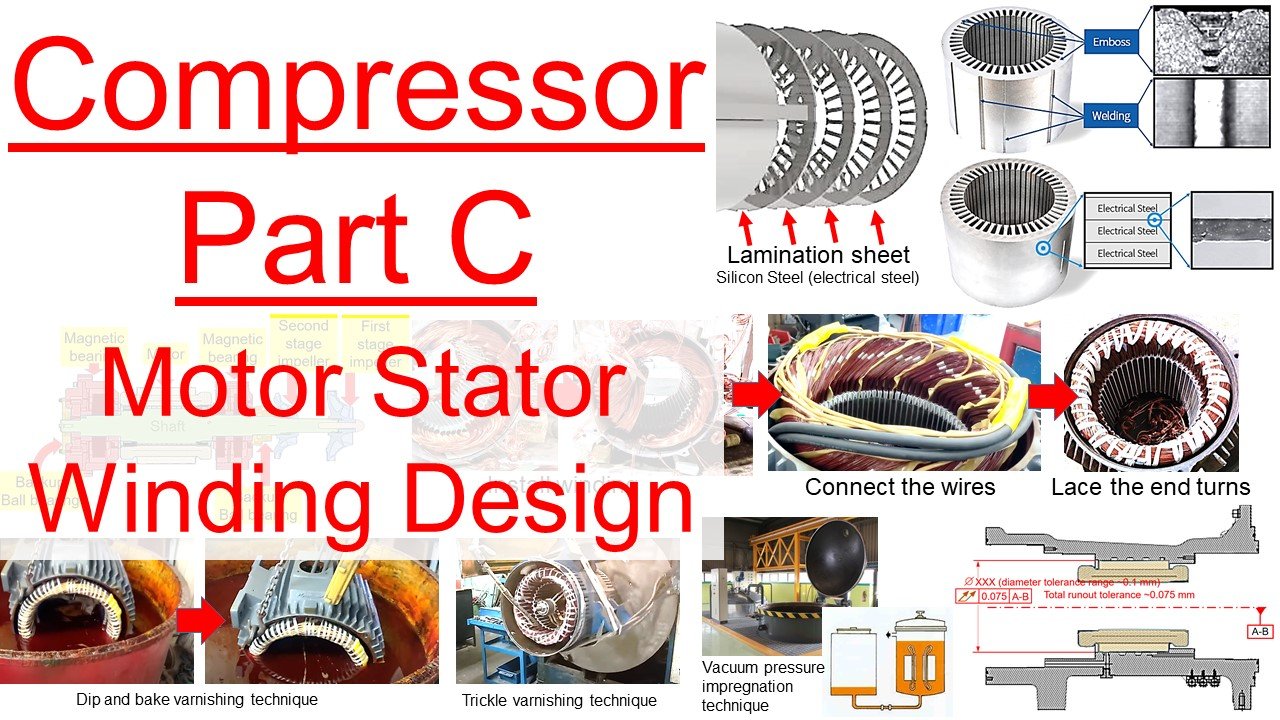 Part 37 - Compressor - Part C: Motor Stator Winding product image (1)