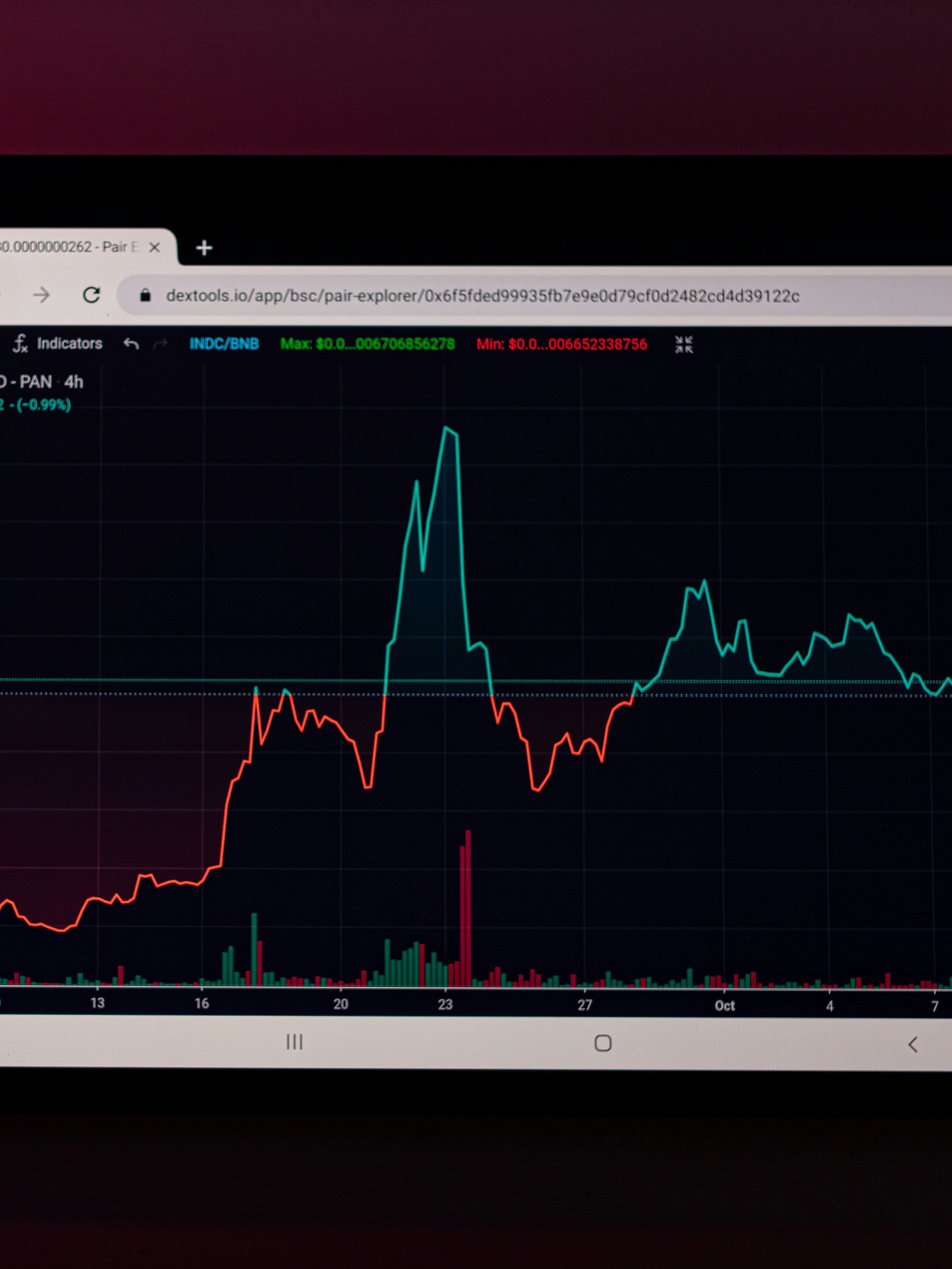 Climactic Action Bar Reversal Indicator product image (3)