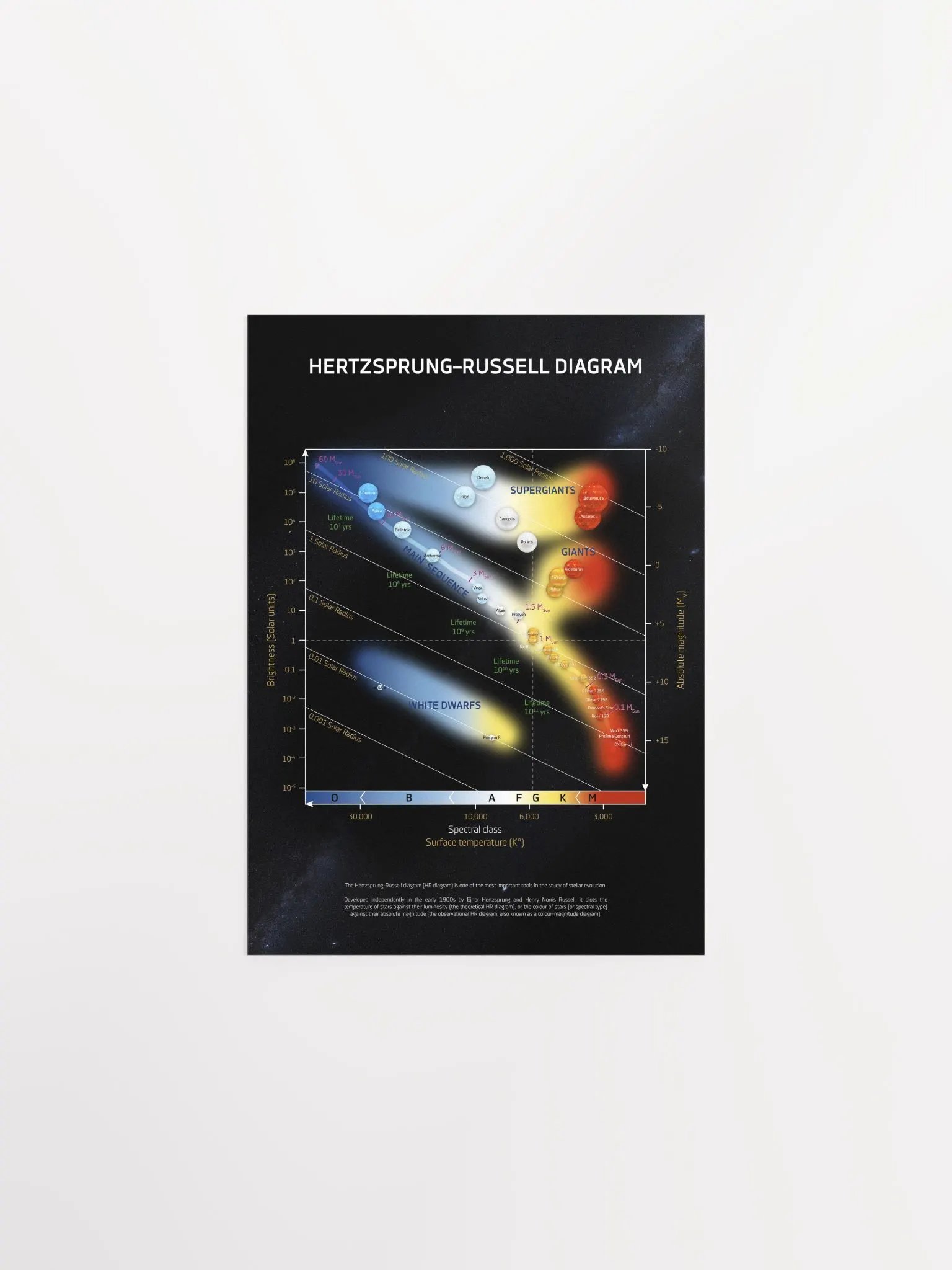 Hertzsprung-Russell diagram, HR diagram/HRD chart — science poster, space art poster, science gifts, nerdy gifts, NASA poster infographics product image (7)