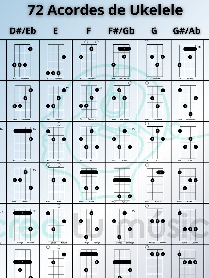 Póster 72 Acordes de Ukulele product image (1)