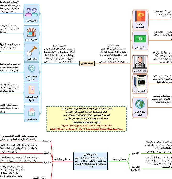 PDF خرائط المدخل للعلوم القانونية product image (2)