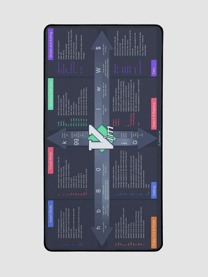 Vim Cheatsheet Desk Mat product image (2)
