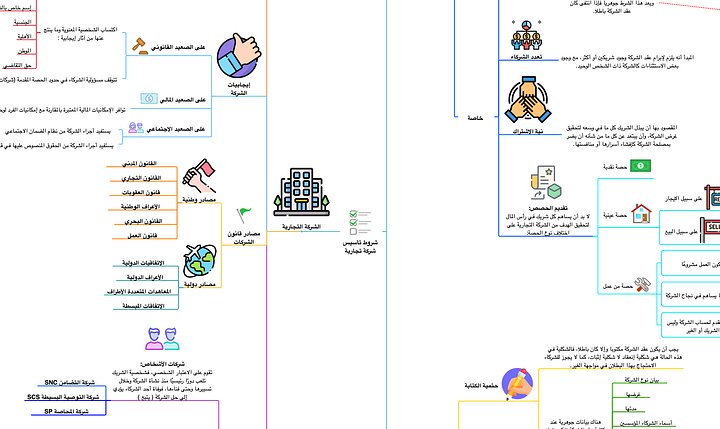 PDF خرائط قانون الشركات التجارية product image (1)