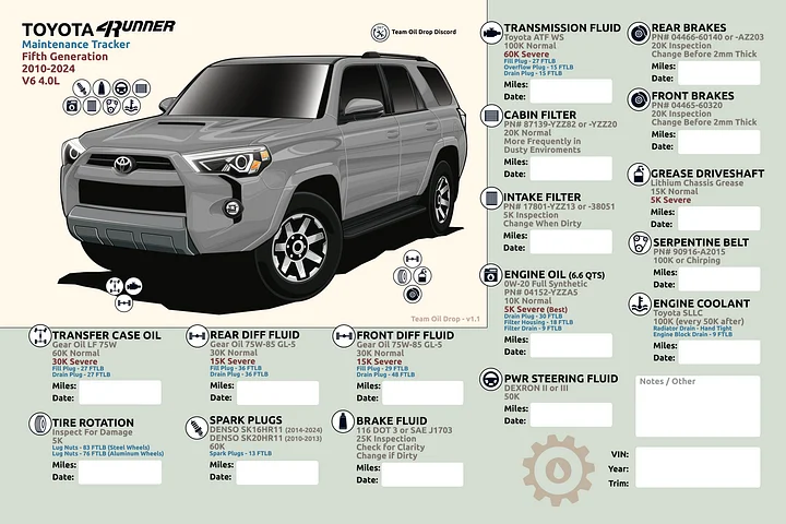 5th GEN 4Runner MAINTENANCE TRACKER V1.1 - Cement product image (1)