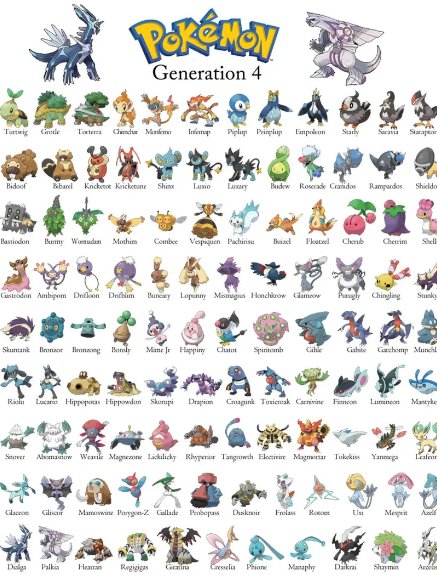 Pokémon Gen 1-4 Complete STL Bundle | 490+ Mini Figures for 3D Printing product image (7)