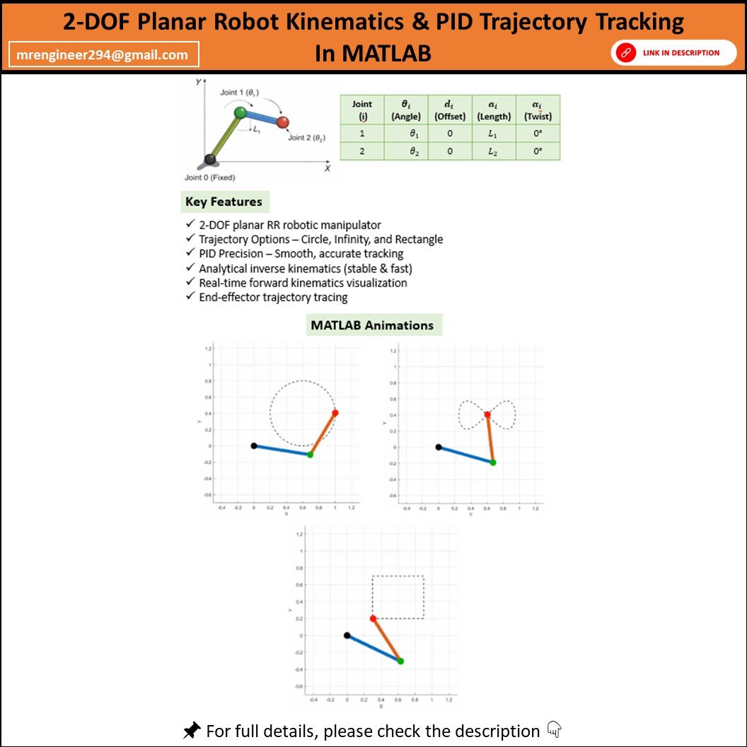 Trajectory Line In Matlab 2-DOF Planar Robotic Manipulator – PID Trajectory Tracking in MATLAB ...