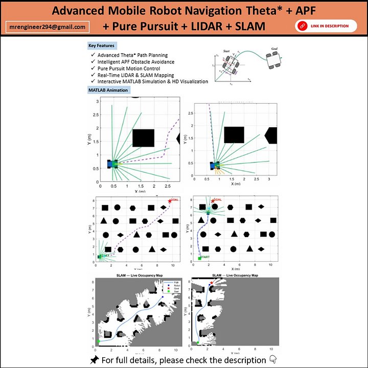 Advanced Mobile Robot Navigation Simulation | Theta*, APF, Pure Pursuit, LIDAR & SLAM product image (1)