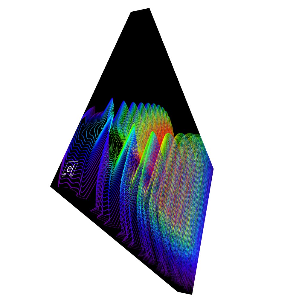 Sparse Spectral Spaceport Psi - Diffraction Curves Physics Art Canvas Print product image (4)