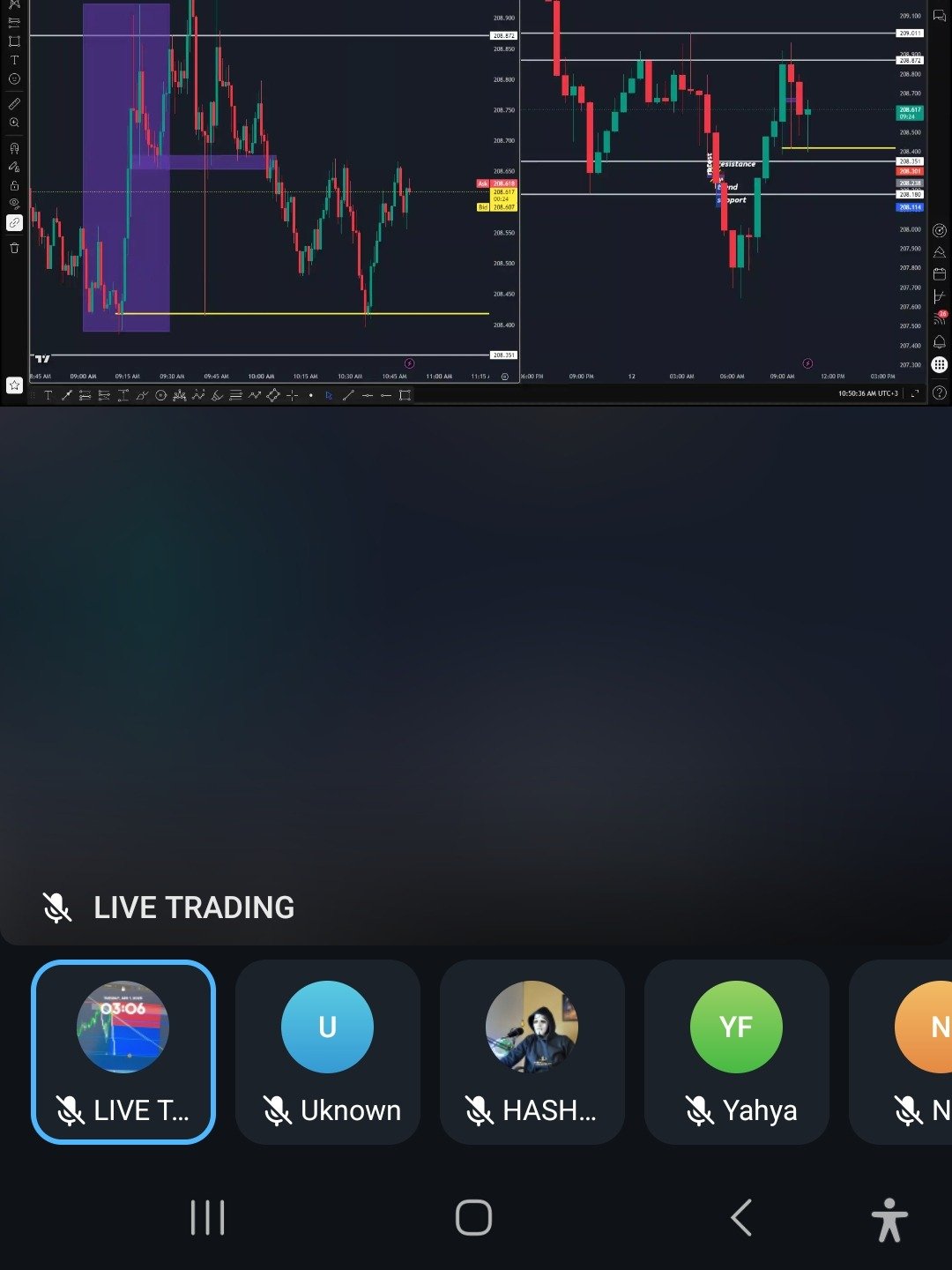 Live Signals & Analysis – premium Access product image (4)