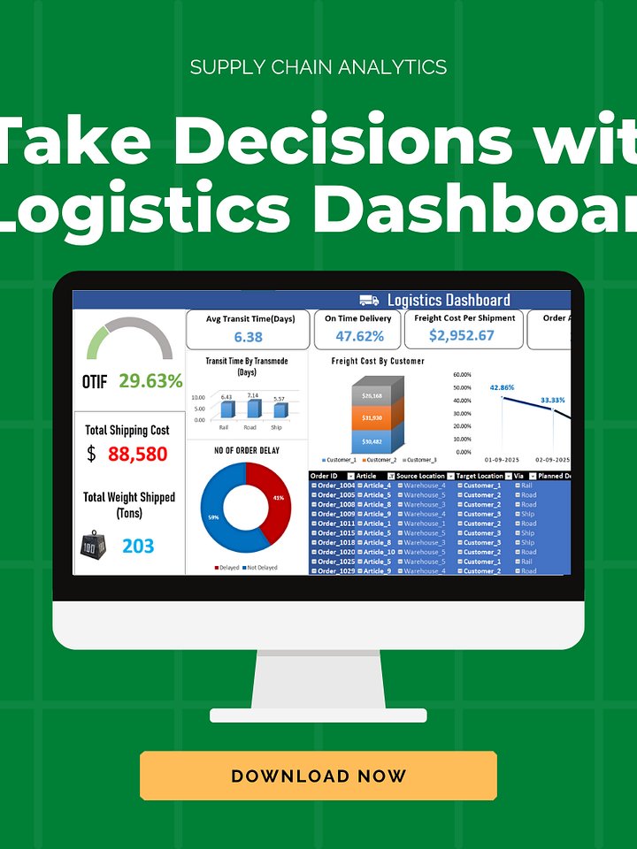 Logistics Dashboard Template product image (1)