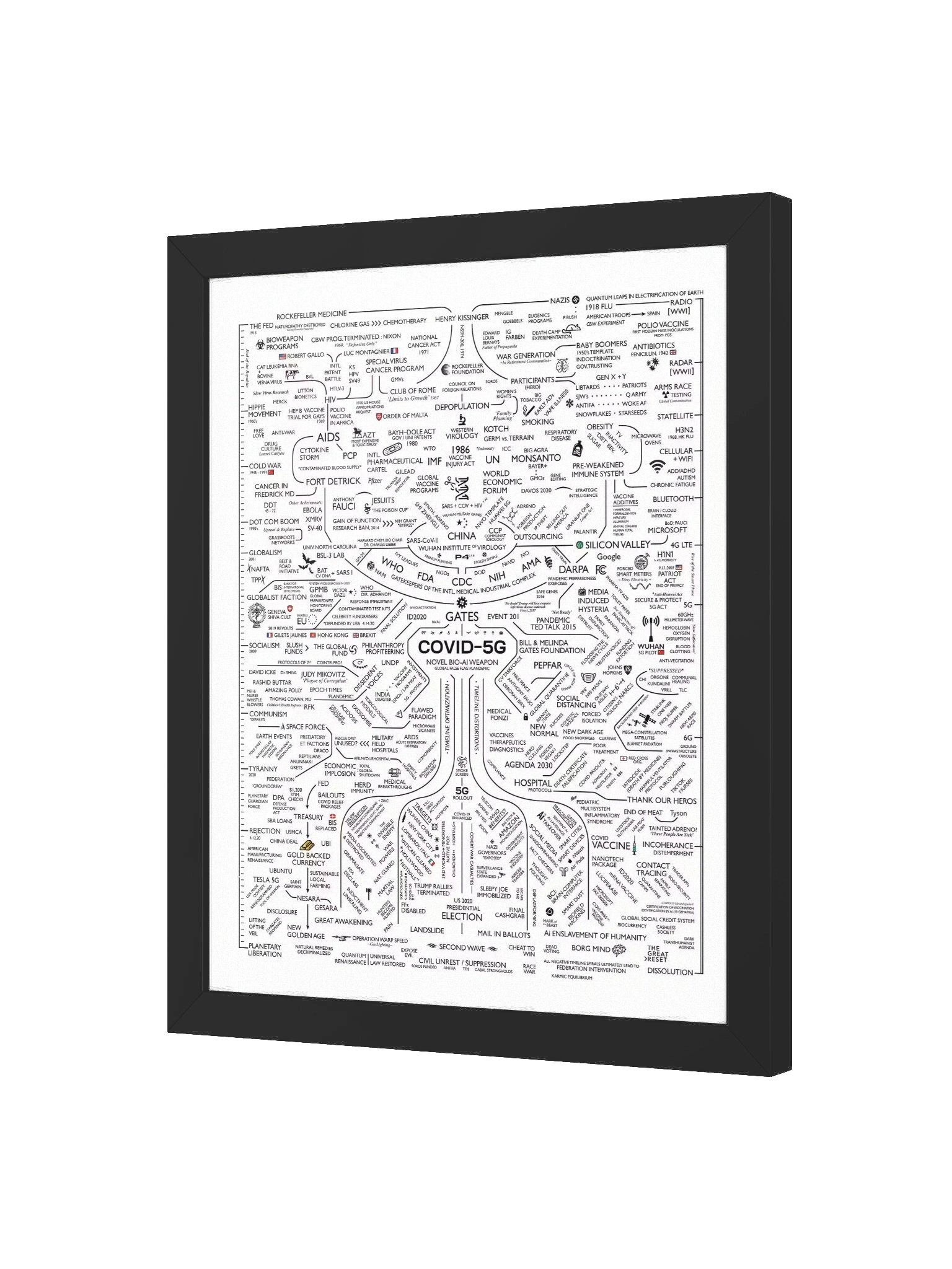 New World Order Map Framed Poster product image (16)