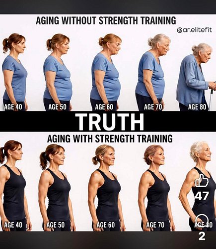 What you do now will make a huge impact on your life in the future.  Sure, it's never too late, but so much can be avoided by...