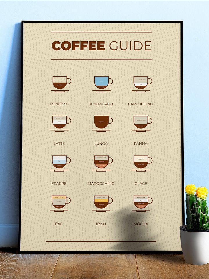Coffee poster: Coffee types and coffee recipes — coffee poster. Kitchen decor, coffee print, kitchen wall art, blackboard, coffee lover product image (1)